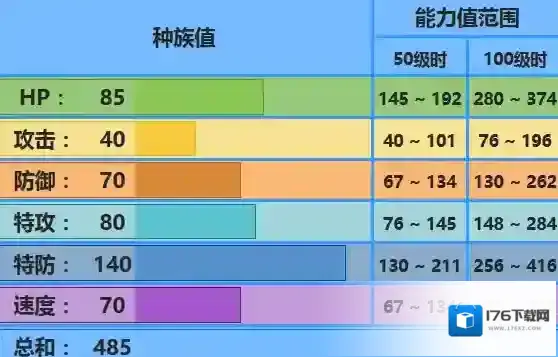 口袋妖怪究极日月巨翅飞鱼怎么玩 巨翅飞鱼配招及对战玩法
