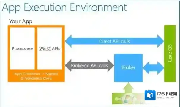 有10亿人使用的Win10,应用商店为什么没人用?