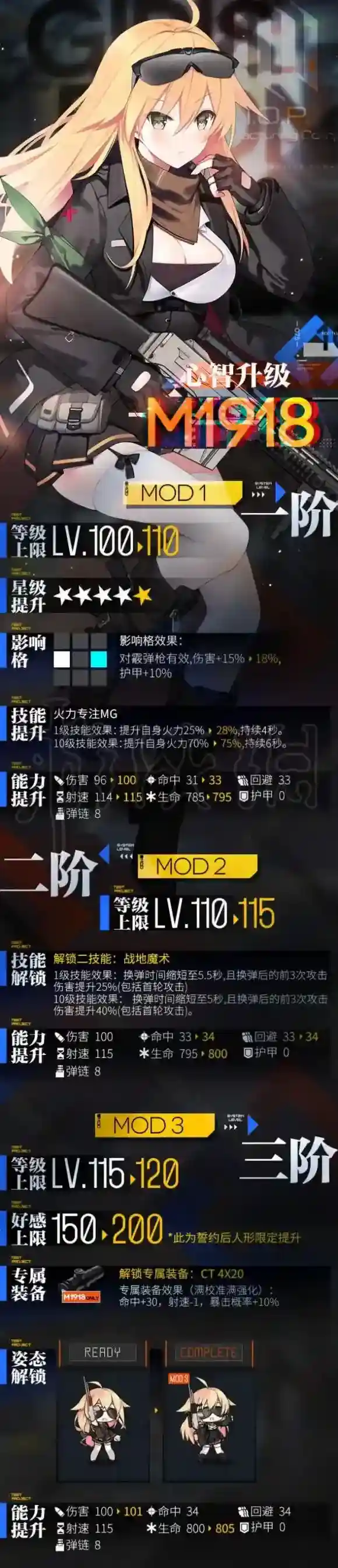 少女前线M1918改造怎么样 少女前线M1918改预览