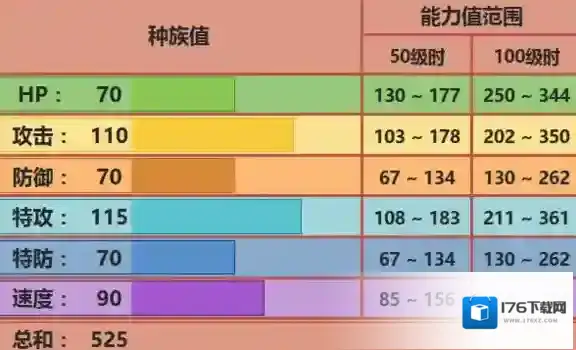 口袋妖怪究极日月路卡利欧配招 路卡利欧性格对战玩法
