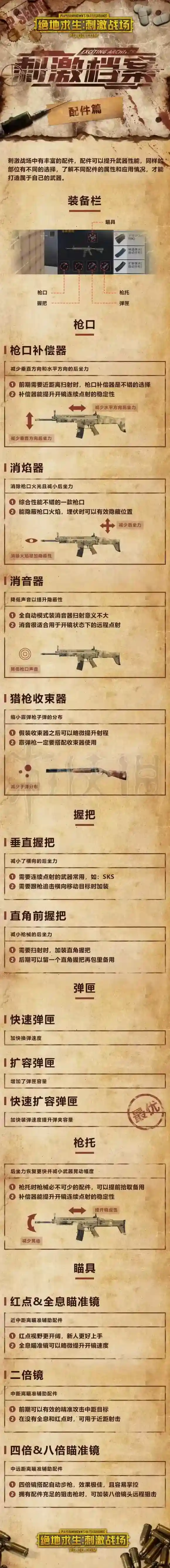 刺激战场配件怎么选择 刺激战场全配件介绍