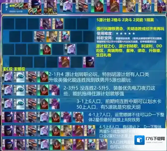 金铲铲之战3.8王者前十最强6大阵容!