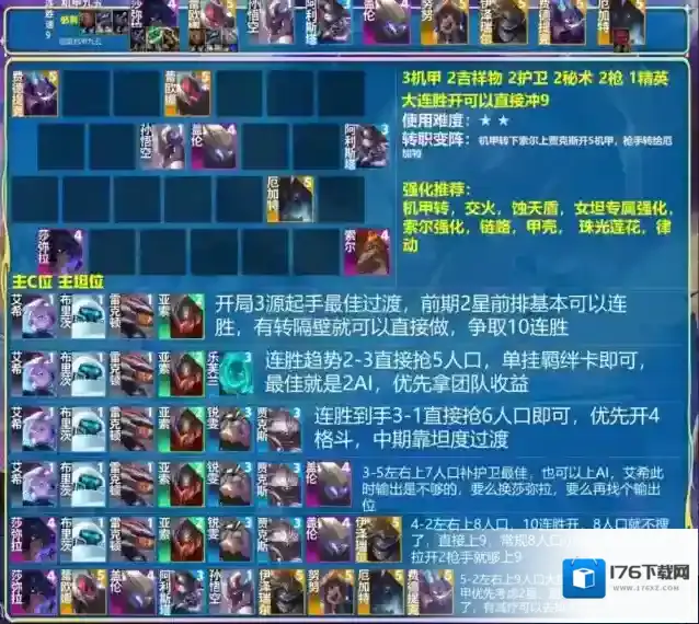 金铲铲之战3.8王者前十最强6大阵容!