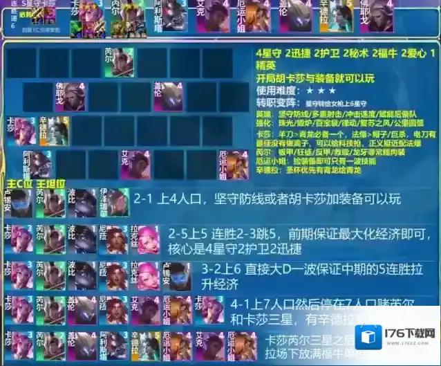 金铲铲之战3.8王者前十最强6大阵容!