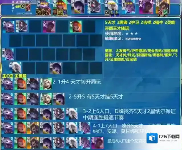 金铲铲之战3.8王者前十最强6大阵容!