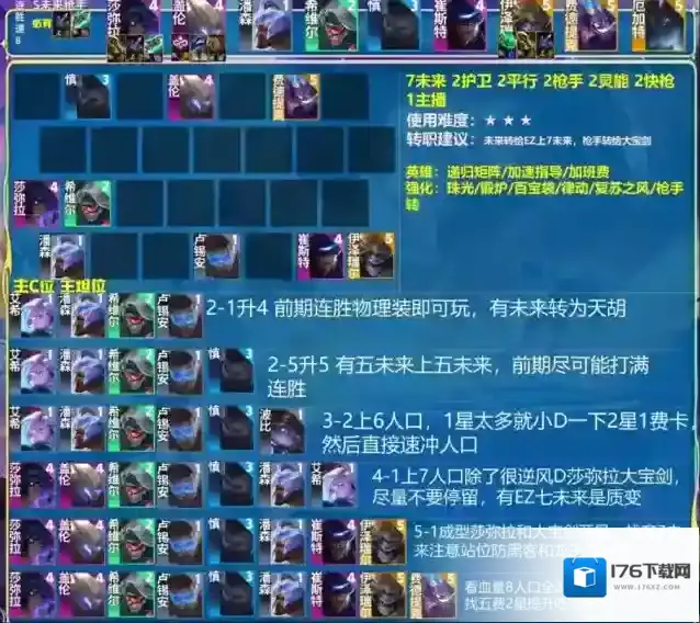 金铲铲之战3.8王者前十最强6大阵容!