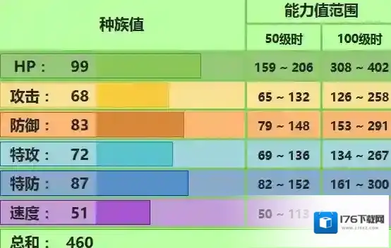口袋妖怪究极日月草飞龙配招 热带龙性格对战玩法