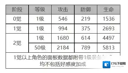 白夜极光乔穆怎么样 乔穆角色面板与装备技能数据一览
