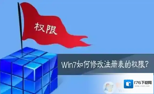 Win7注册表权限修改方法