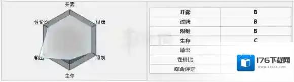 神代梦华谭王诩迦楼罗OTK怎么组 神代梦华谭上分卡组推荐