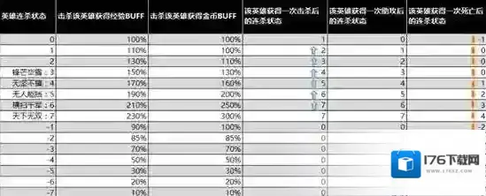 王者荣耀体验服边路英雄削弱 老夫子花木兰关羽削弱