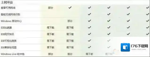 Win7 ultimate是什么版本?Win7所有版本功能区别大对比!