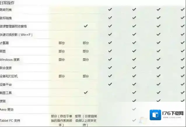 Win7 ultimate是什么版本?Win7所有版本功能区别大对比!