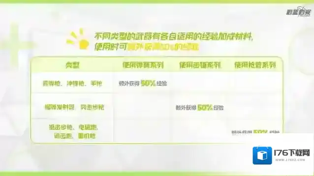 蔚蓝档案 【成员专属武器】系统介绍