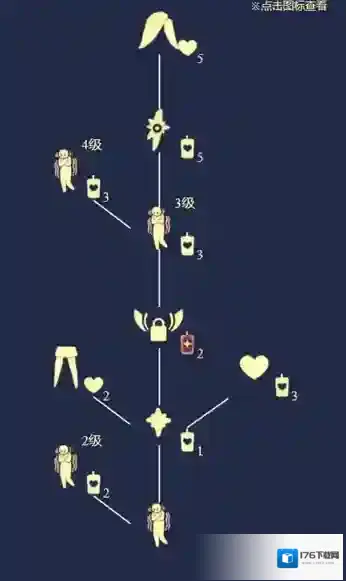 光遇雨林发抖先祖在哪里 地点位置流程攻略