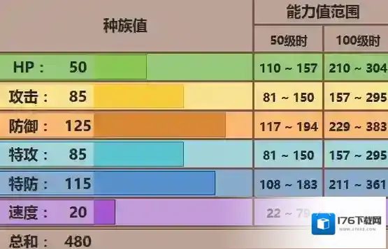口袋妖怪究极日月M宝石鬼性格 Mega勾魂眼配招对战玩法