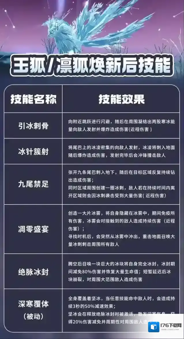 妄想山海 金秋减负优化季第二弹，养成、探索、元素，全有新优化！还有玉狐凛狐焕新来袭！