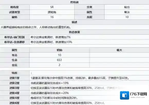 幻塔终结者怎么样 武器技能属性一览