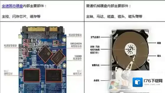 2017年DIY组装电脑的时候该如何选择硬盘，选择硬盘的小技巧