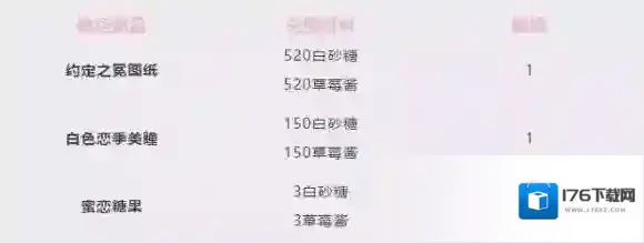 仙境传说RO手游白色情人节都有哪些活动 白色情人节活动介绍