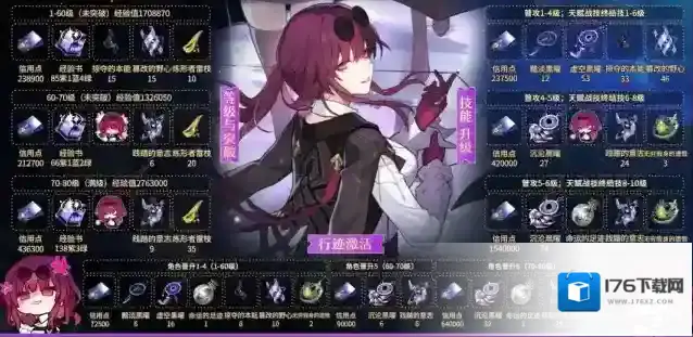 崩坏星穹铁道卡芙卡晋阶行迹养成材料一览 卡芙卡晋阶行迹材料材料是什么