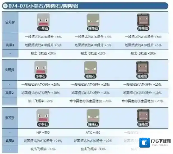 宝可梦探险寻宝小拳石宾果数据 隆隆岩宾果数据介绍