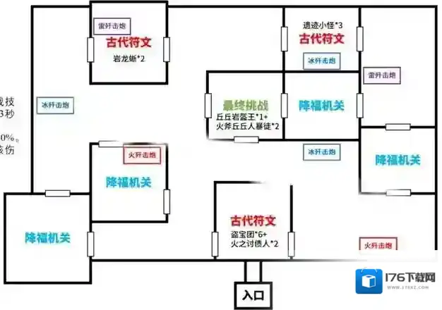 原神迷城战线电震试炼怎么过 关卡通关攻略