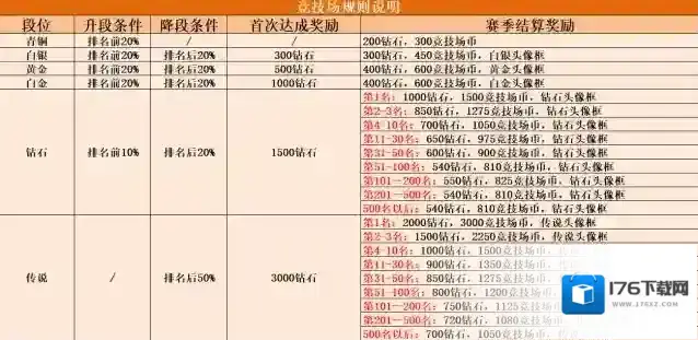 妖精的尾巴激斗新手30-60级开荒攻略