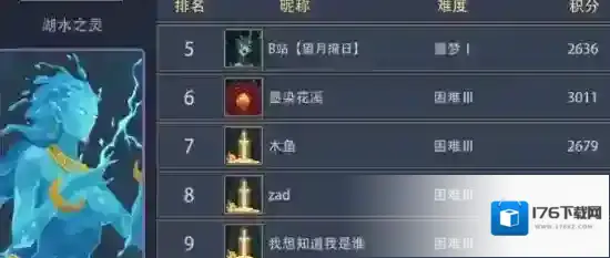 恶魔秘境水系全英雄梯度排行