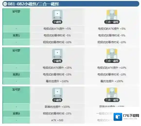 宝可梦探险寻宝小磁怪宾果数据 三合一磁怪宾果数据介绍