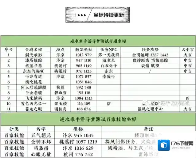 逆水寒手游第一天必做任务及战力提升攻略