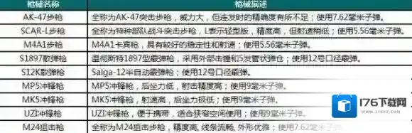 荒野行动吃鸡宝典 地图路线分析+装备性能解析攻略