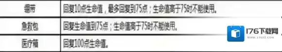荒野行动吃鸡宝典 地图路线分析+装备性能解析攻略