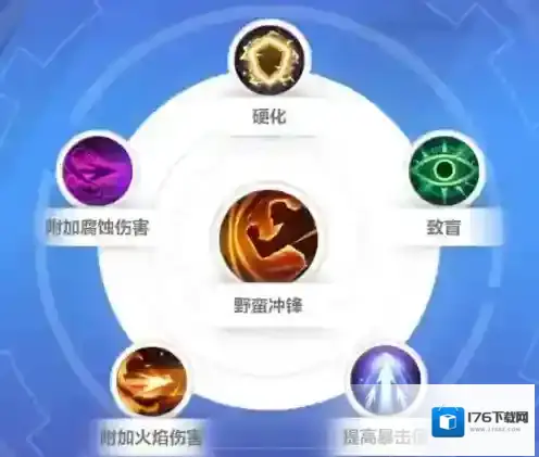 火炬之光无限狂人怎么玩 角色玩法攻略