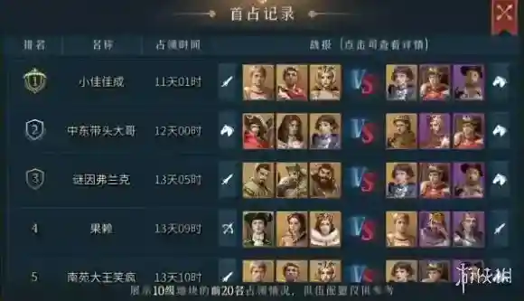 帝国权杖与文明