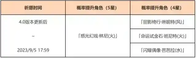 原神「光与影的戏术」祈愿:「惑光幻戏·林尼(火)」概率UP!