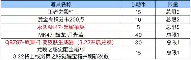 穿越火线枪战王者【活动分析】心动起点宝库开启，多款趣味武器返场上新！