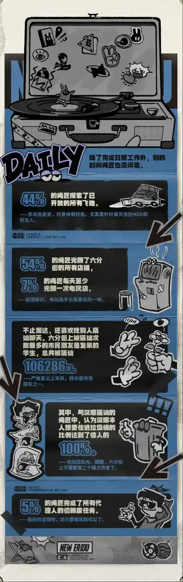 绝区零Fairy的观察报告 Vol.4 总集篇