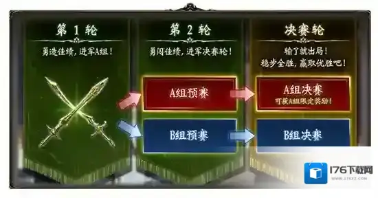 影之诗DBN指定杯活动规则 DBN指定杯赛事奖励一览