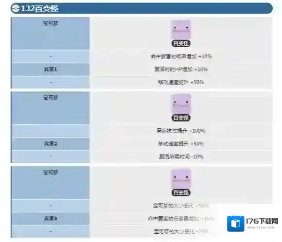 宝可梦探险寻宝百变怪宾果数据 百变怪宾果数据介绍