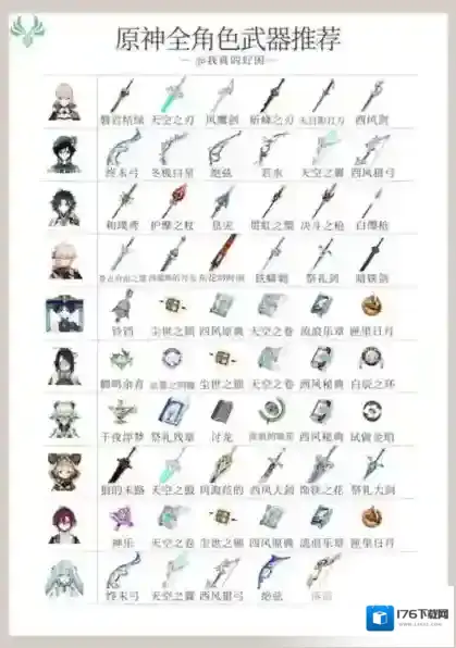 原神4.5全角色武器使用推荐 天赋刷取与加点一图流