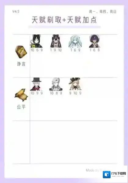 原神4.5全角色武器使用推荐 天赋刷取与加点一图流