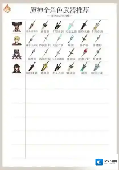 原神4.5全角色武器使用推荐 天赋刷取与加点一图流