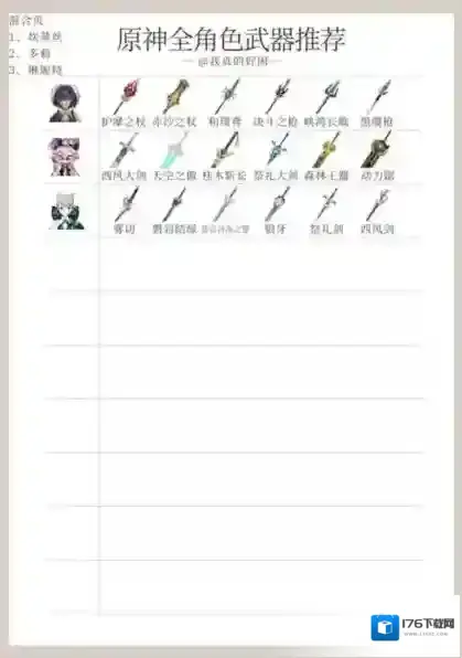 原神4.5全角色武器使用推荐 天赋刷取与加点一图流