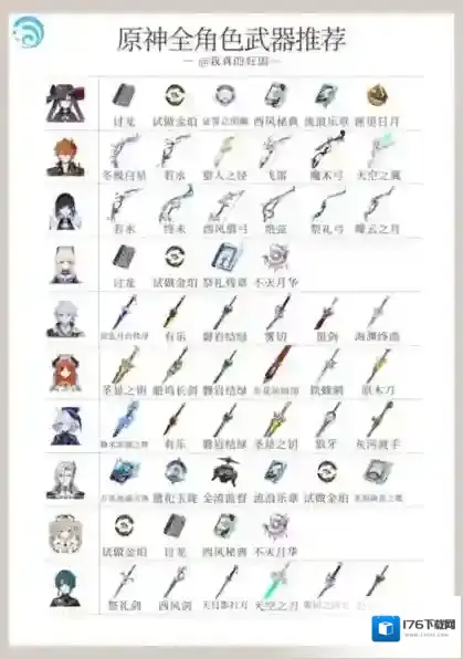 原神4.5全角色武器使用推荐 天赋刷取与加点一图流