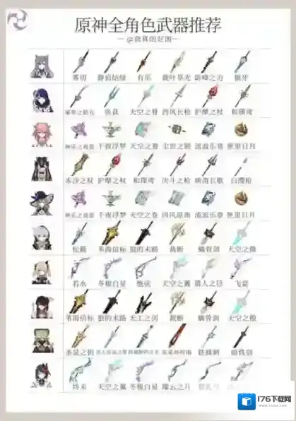原神4.5全角色武器使用推荐 天赋刷取与加点一图流
