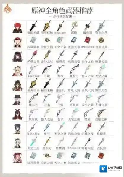 原神4.5全角色武器使用推荐 天赋刷取与加点一图流