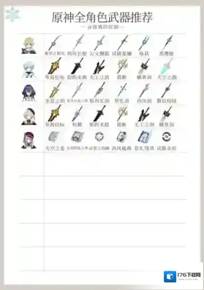 原神4.5全角色武器使用推荐 天赋刷取与加点一图流