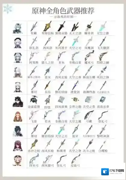 原神4.5全角色武器使用推荐 天赋刷取与加点一图流
