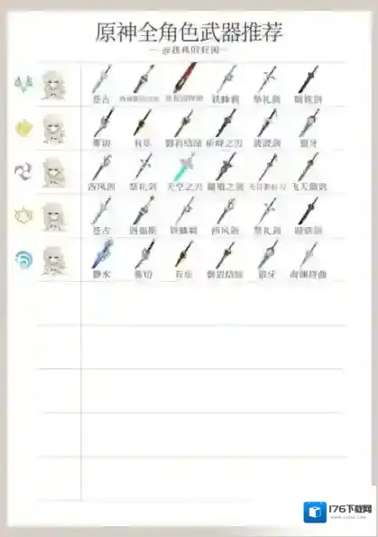 原神4.5全角色武器使用推荐 天赋刷取与加点一图流